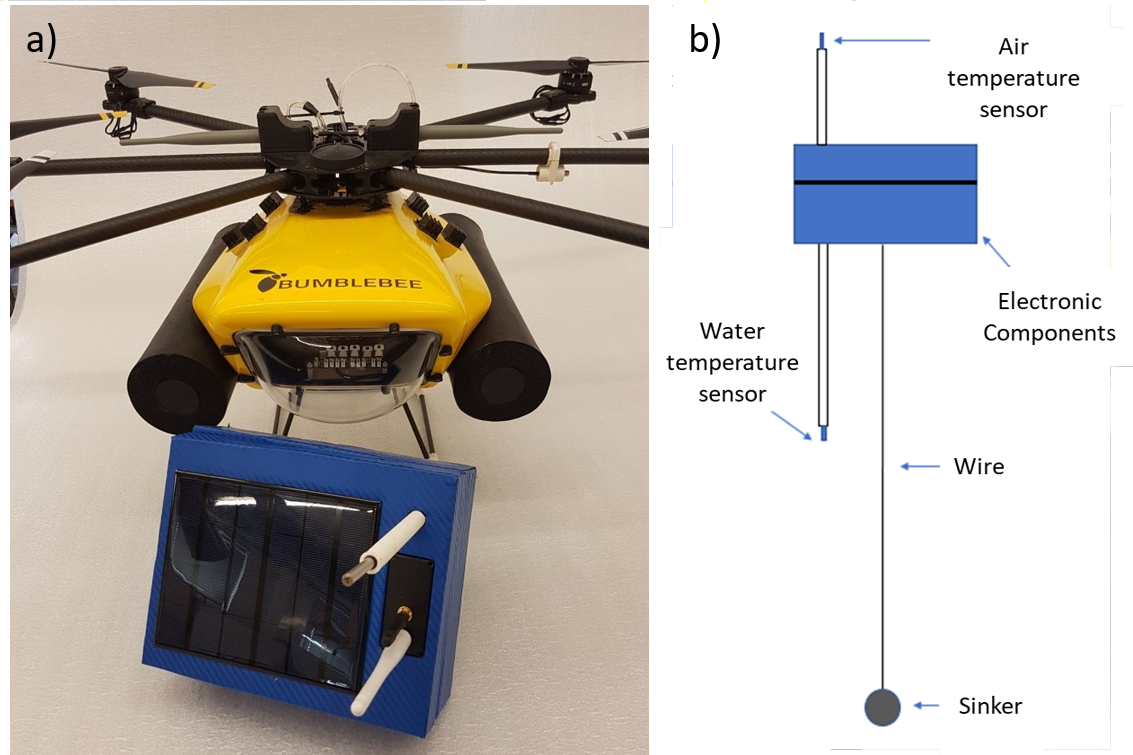 Copter e micro-bóia estuarina (a); Design da micro-bóia estuarina (b)